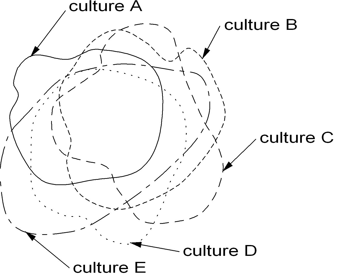 fig12_compcult.jpg